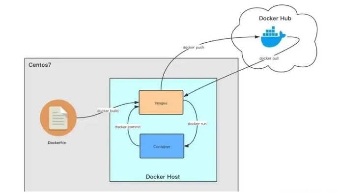 制作Docker Image的两种方式.png