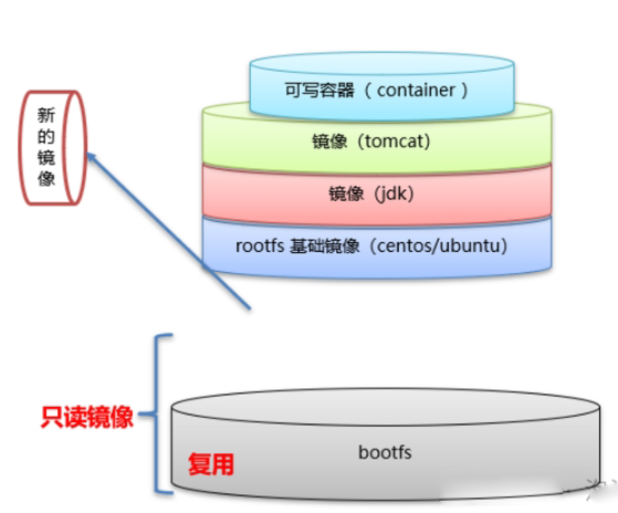Docker镜像原理.png