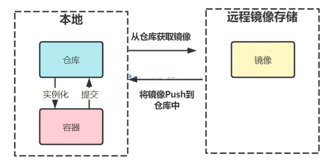 Docker工作原理详解